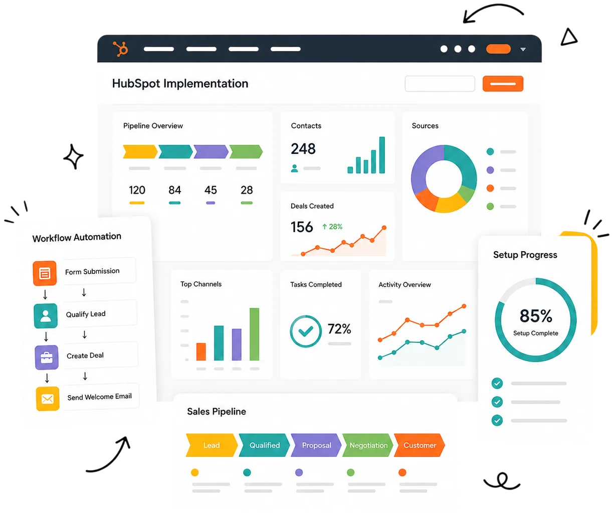 HubSpot implementation systems illustration
